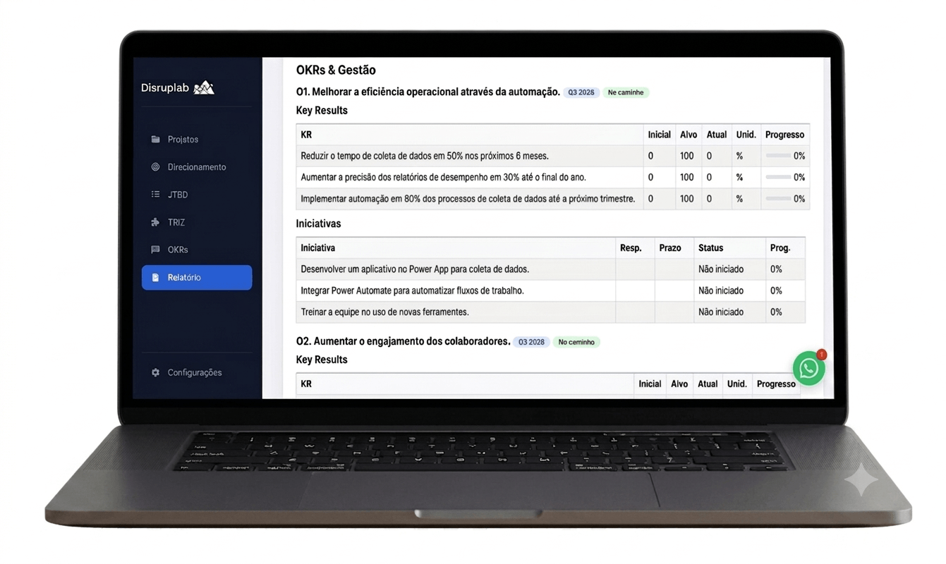 Dashboard Disruplab Strategy Execution